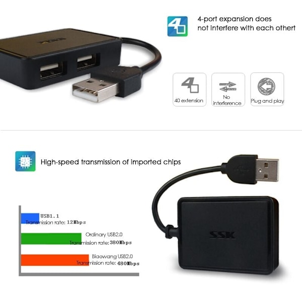 4 USB2.0 HUB-portar lämpliga för videokameror, USB-fläktar, mus-tangentbord, , , och andra enheter