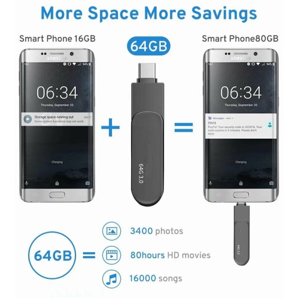 HUGERSTONE USB C Flash-enhet 64 GB USB Flash-enhet 3 i 1 USB Flash-enhet, USB 3.0 Type-C Flash-enhet, Minneskort för MacBook Pro, Android Mobil