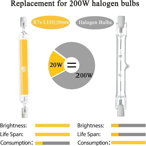 LaBlanc R7S LED-pære 118mm 20W Dimbar, Naturlig Lys 4500K 500LM, LED R7S COB-rør for Flomlys, Lineær Erstatning for Halogenlampe J118 200W, 360 Deg