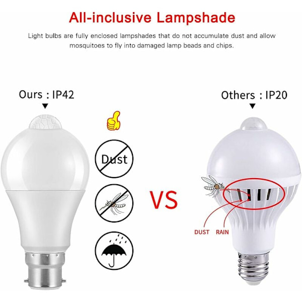 B22 Bajonett LED Rörelsesensor Ljuskälla, 12W, 1020lm, Kallt Vitt 6000K, CIR 85, IP42 Vattentät Energisparande, Icke-Dimbar, Rörelsesensor Glödlampa(2pc