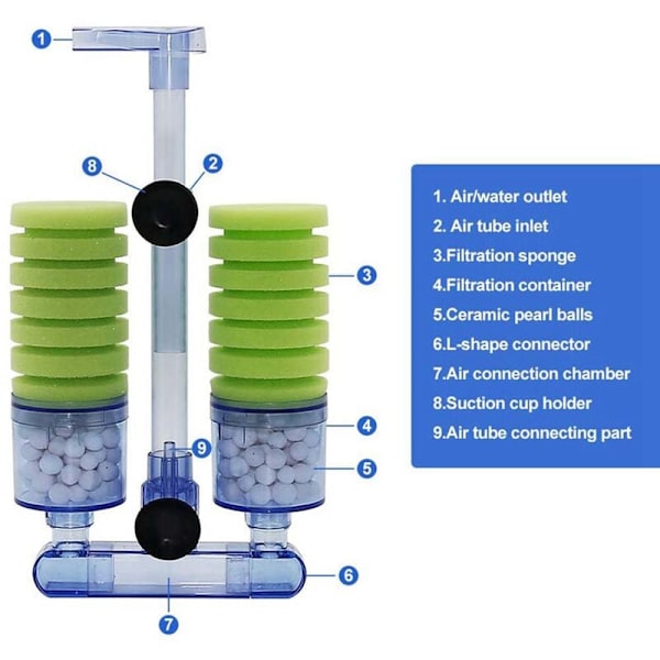 Akvariefilter, Ultra Quiet Akvarium Biokjemisk Svampe Akvarium Luftpumpe Svampefiltre Dobbelt Skum Akvarium Yngel Dråpefilter Xy-2882