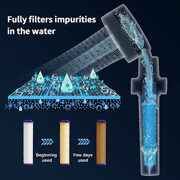Handdusch, Vattenbesparande Anti-Kalk Duschhuvud, Högtrycks Propeller Duschhuvud Tre Nivå Filter Filtersystem med Filter 3 Utbytbara