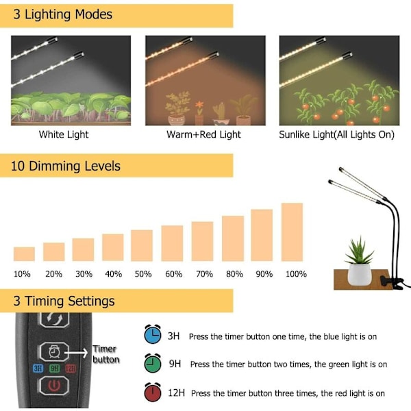 Plantelys, Indendørs Vækstlys til Planter, 3000k/5000k/660nm Fuld Spektrum Vækstlys 2-Hoved, 3 Lystilstande & 10 Dæmpningsniveauer med Timerfunktion