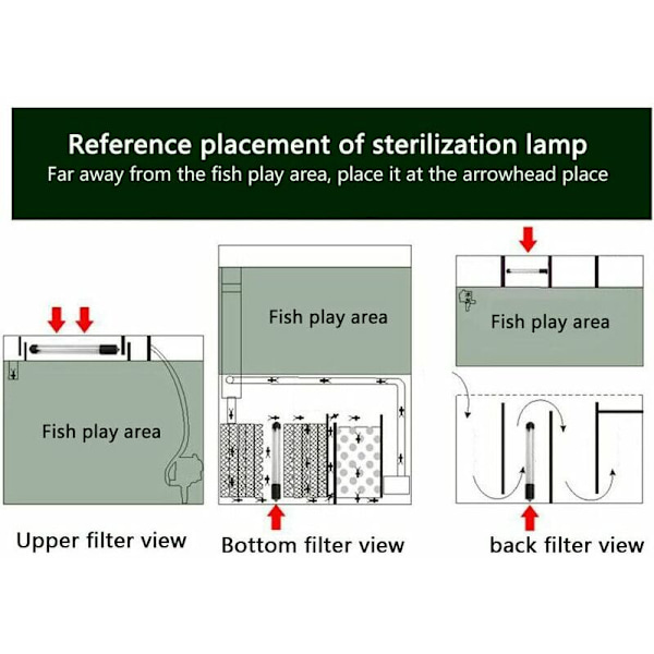 7W 220V Rund Akvarie Lampe Fiskestank Steriliseringslampe Vedligeholdelse Akvarie Vandbehandling, Landskabslys til Akvarium, Swimmingpool, Svømning