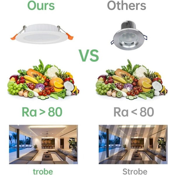 LED indbygget spotlight, 5W 500 lumen svarende til 50W glødepære, Rund ultraslank kold hvid 6000K Til badeværelse, Køkken, Stue sæt af 6