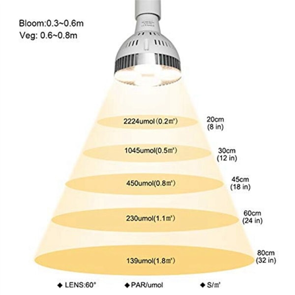 3 kpl E27 Kasvilamppu 35W LED Kasvualamppu Lämmin Valkoinen Spektri Sisätilojen Puutarhaan Kasvihuoneeseen