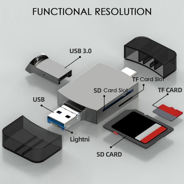 Multifunksjonell kortleser TF-kort SD-kortleser USB3.0-adapter bærbar kortleser for bærbar PC