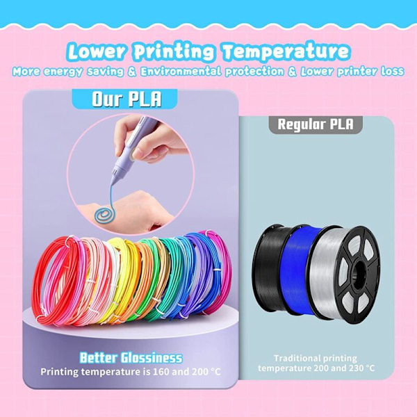 PCL Filament Refills til 3D-print 1,75 mm, pakke med 30 tilfældige farver, Filament Refills til 3D-printer