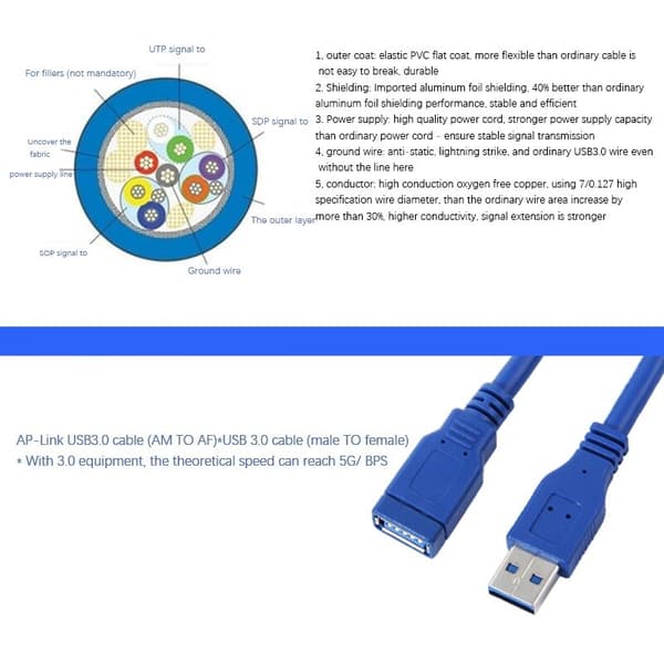 USB 3.0-förlängningskabel, typ A till typ A-hanadapterkabel för spelkonsoler, (1,5 m)
