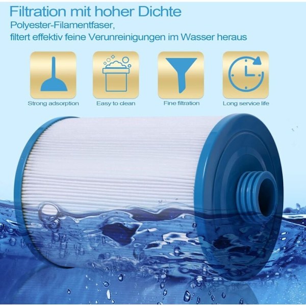 2 x Spa Filterpatron, Jacuzzi Erstatningsfilter, Spa Business Jacuzzi