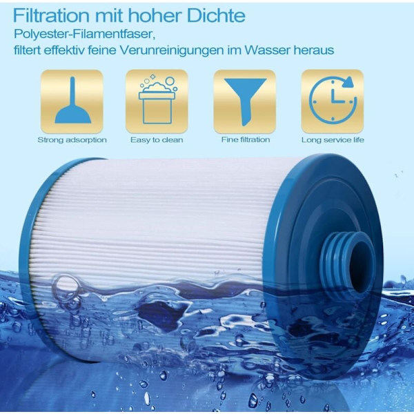 2 x Spa Filterpatroner, Jacuzzi Udskiftningsfilter, Spa Business Jacuzzi
