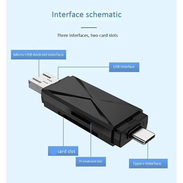 USB2.0-monikortinlukija SDXC-, SDHC-, TF-, SD-, MMC-, -MMC-, Mini SDXC-, Mini SD-, Mini SDHC-korteille ja UHS-I-korteille Plug N Play