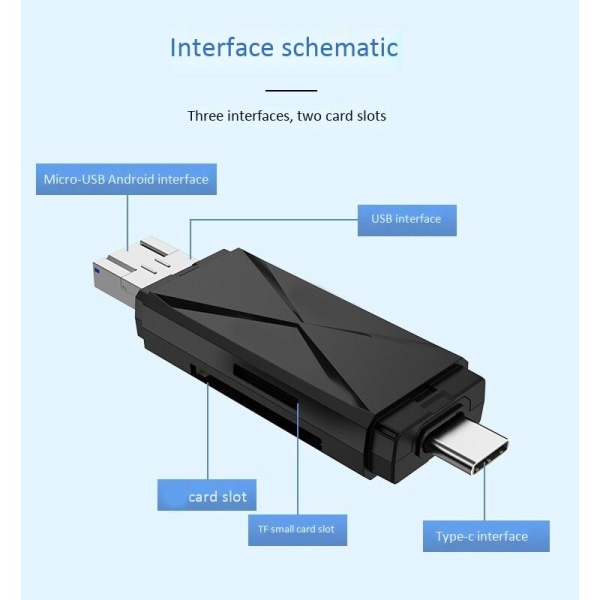 USB2.0 Multi-kortlæser til SDXC, SDHC, TF, SD, MMC, -MMC, Mini SDXC, Mini SD, Mini SDHC-kort og UHS-I-kort Plug N Play