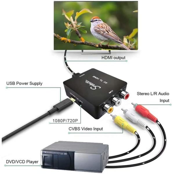 CCTV-kabel og adapter RCA til HDMI-adapter 1080P 3RCA Composite Converter AV til HDMI Converter Adapter til TV/PC/PS3/Blue-Ray DVD, sort VBS AV til H