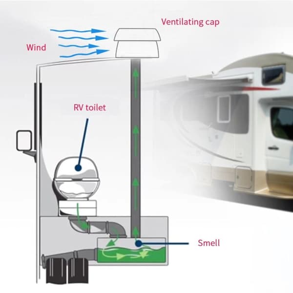 Bobilvogn Sopphode Form Topp Ventilasjonsdeksel Eksosventil RV Tilbehør