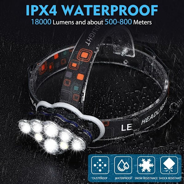 Hodelykt, Super Bright 18000 Lumen 8 LED Hodelykt, USB Oppladbar Vanntett Justerbar for Camping, Fiske, Hule, Jogging og Fotturer-Sunny