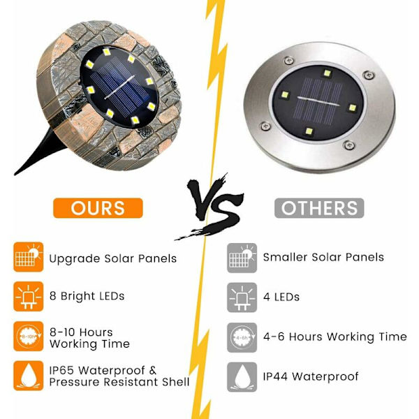 Solcellelys Udendørs Have Jordlys Solcelle Jordlys Solcelle Indbyggede Spotlight 8 LED Belysning 3000K Varmt Hvid Vandafvisende IP65 Harpiks Form