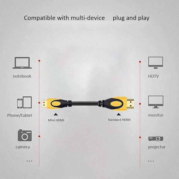 Mini Vers-kaapeli Tablet-TV-näyttöliitäntäjohto (2 kpl sarja)