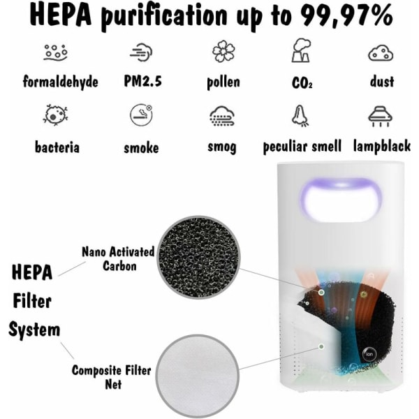 Luftrenser med HEPA, maks filtrert 20 m² (50 m³), lett design, USB-plugg, nattlys, egnet for sterilisering av bil, kontor, røykere, støv