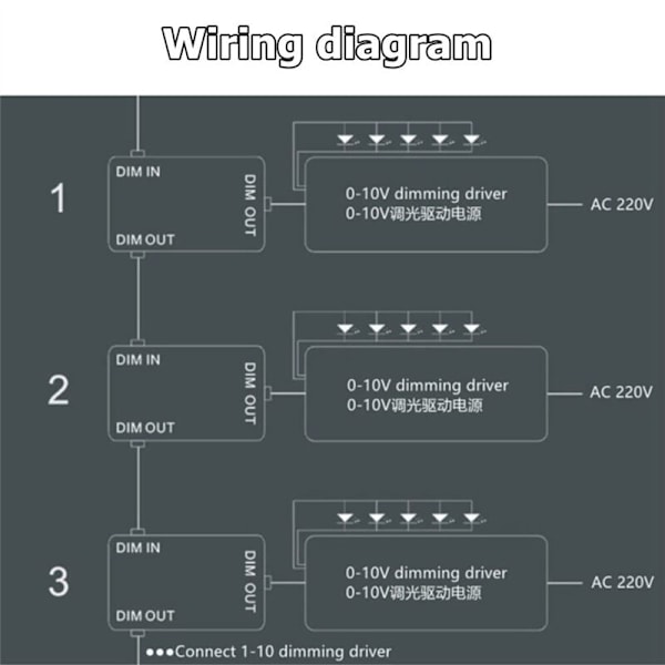 DC 0-10V Seriel Dimmer Synkronisering ON/OFF Drejeknap Controller til 0/1-10V Dæmpbare LED Drivere Elektroniske Forkoblinger