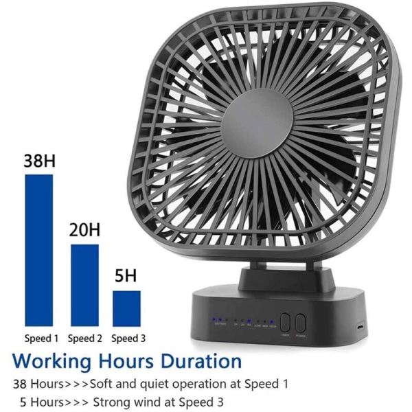 Mini USB-ladattava pöytätuuletin taitettavalla ajastimella, 3 nopeutta, kannettava 7-lapainen hiljainen tuuletin toimistoon, ulkoiluun ja retkeilyyn