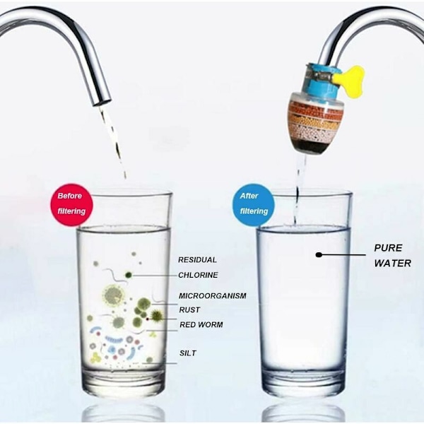 Kranfilter med Aktivt Kol, Vattenkran Rening, Universal Interface Filter med Filterelement (3 st)