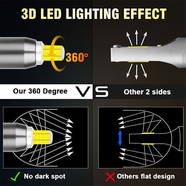 Bil LED-forlygtepære H8 Canbus 360 350 000 800 W, 3D-bilforlygter