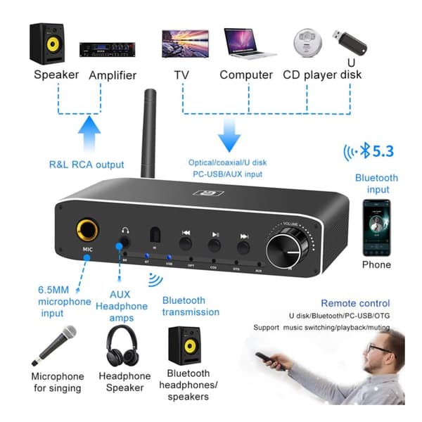 2 i 1 Bluetooth-sender og -mottaker, optisk digital til analog koaksial lydkonverter, hodetelefonforsterkeradapter - EU-plugg