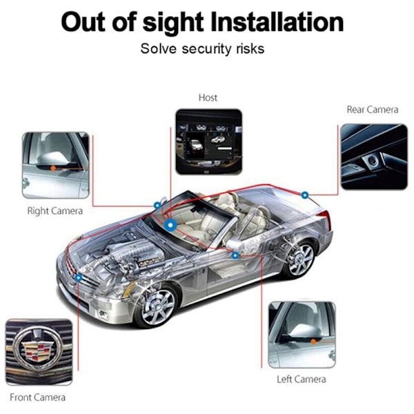 360° Panoramisk vy Car Camera 1080P AHD System Höger + Vänster Bak för Android Auto Radio