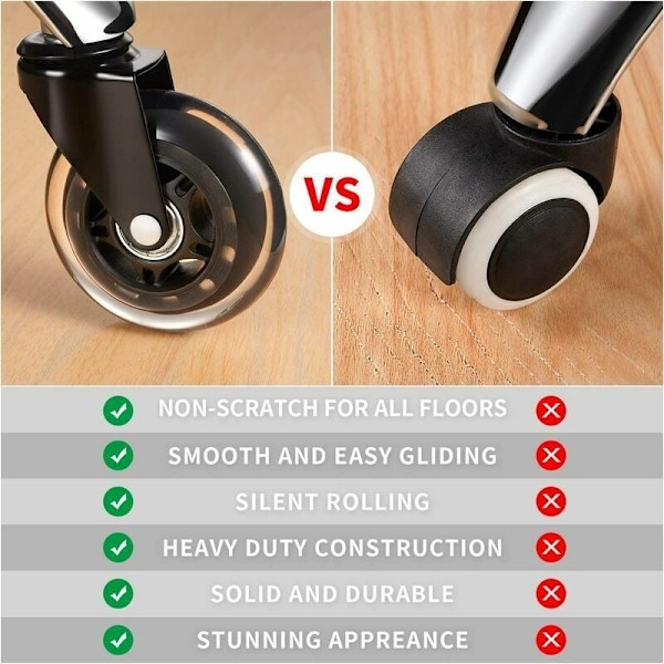 Kontorsstolsrullar 5 st, 11x22 mm Swivelhjul för Stolar, 360° Tyst Rullning, Slitstark, Repskydd, Kontorsstolsrulle
