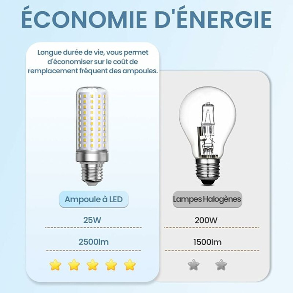 LED-maissilamppu E27, viileä valkoinen 6000K, 1800LM, vastaa 200 W:n halogeenilamppua, maissinmuotoiset lamput E27 Led-lamppu olohuoneeseen, kattokruunuun, kuistille (ei himmennettävä)