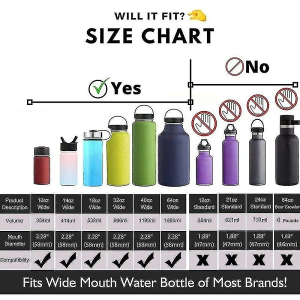 2 kpl Hydro Wide Mouth Flip And Sip -korvaavaa kahvikannen tai korkin lisävarusteita, jotka ovat yhteensopivia Hydroflaskin, Nalgenen ja monien muiden huippuluokan vesipullojen kanssa B