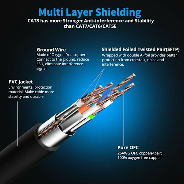 Kissa 8 Ethernet-kaapeli, Internet-kaapeli kullatuilla RJ45-liittimillä 40 Gigabit/S Suuri nopeus ​​Verkko - 2000 MHz – 2m Musta