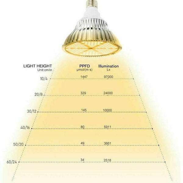 120W LED Pære Fuldspektrum, 180 LED'er, E27 Havebrugs Pære, Plantelampe, Indendørs Planter, Vækstpærer, Blomster til Drivhus, Have