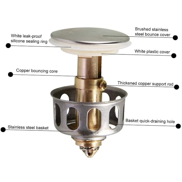 Vask håndvask Bounce Drain Filter Pop-Up vask afløb prop med kurv størrelse vask afløb prop køkken vask si, pakke med 1, Sunny