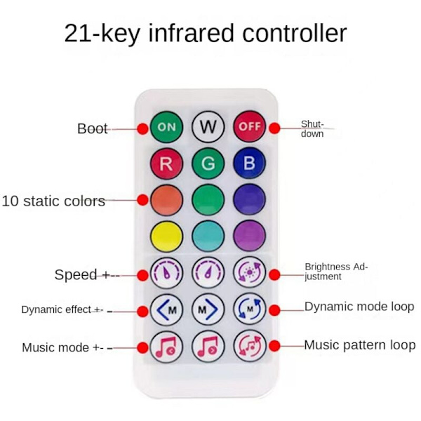 DC5V SP620E USB Bluetooth Musik Pixel Controller RF Fjernbetjening til WS2812 RGB Led Strip Light Tape