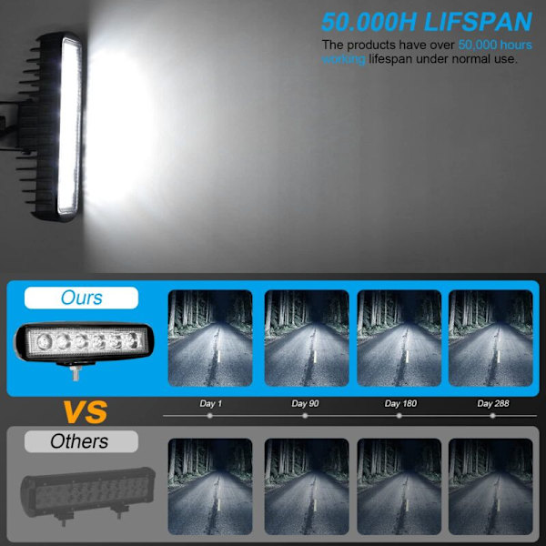 LED Arbeidslys 12V 18W Bil LED Projektor 12v Spot Flood LED Tåkelys 9,200lm Arbeidslys for Bil Lastebil Traktor SUV Båt [2 stykker]