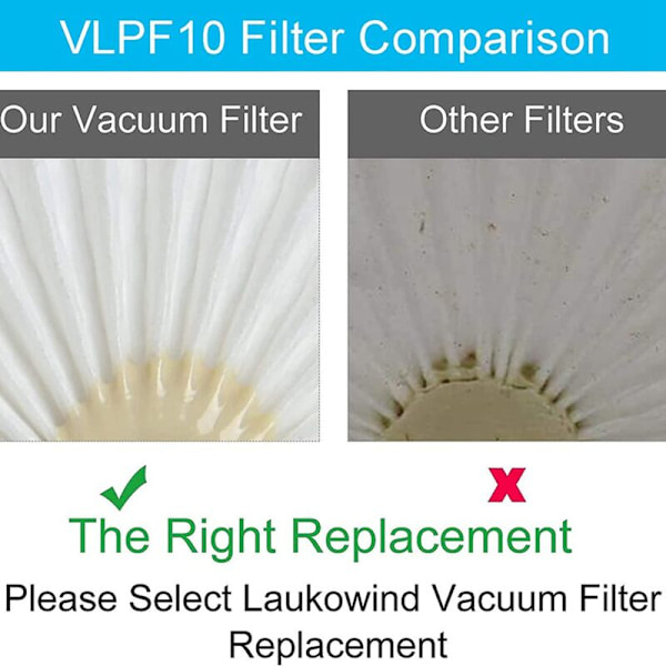 6-pak VLPF10 udskiftningsfilter til Black håndholdt støvsugerfilter & HLVA320J00, HLVA325J10, HLVA315J62 osv., Del