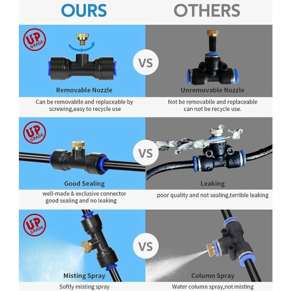 Utendørs mister, 8M terrasse tåkeskaper med 7 tåkedyser + 2 erstatningsdyser + 1 adapter (messing, 3/4\") tåkeskaper for uteplass hage drivhus T