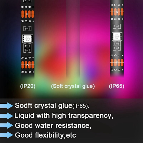LED-lampor med färgväxlande musiksynkronisering RGB-lampor 5050 SMD APP-kontroll med fjärrkontroll för 1M A-fest