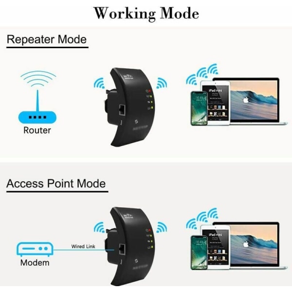 Wi-Fi-toistin, WiFi-toistin, tehokas WiFi-vahvistin, WiFi-laajennin N300, WiFi-signaalinvahvistin, 1 Ethernet-portti, kattaa jopa 200 ㎡, helppo asentaa