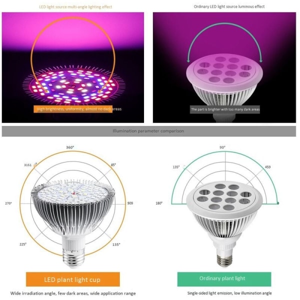 E27/E26 80W Växtlampa LED Full Spectrum Växtlampa Glödlampor Fröplanta Blomma Phyto Lampa för Inomhus Hydroponiska Växter