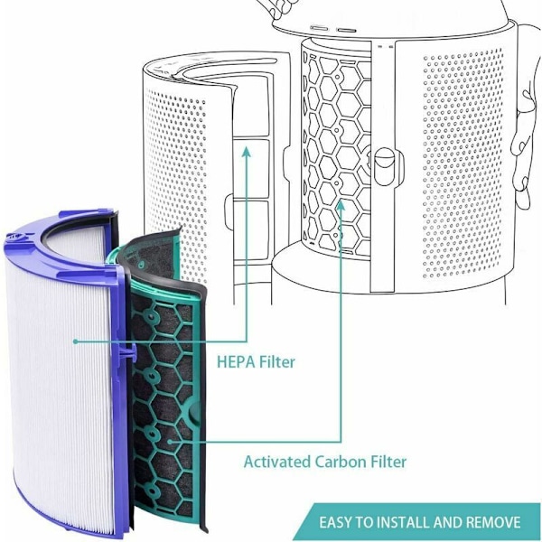 Suodatin Dyson HP04/ TP04/ DP04/ HP05/ TP05: suljettu kaksivaiheinen violetti, ilmanpuhdistinvarusteet 360° suodatinjärjestelmä