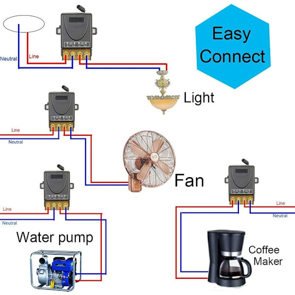 433Mhz trådlös fjärrkontrollbrytare med hög effekt, AC 220V/240V/110V 30A RF-fjärrkontroll för ljus, vattenpump, hushållsapparater, jordbruksbevattning
