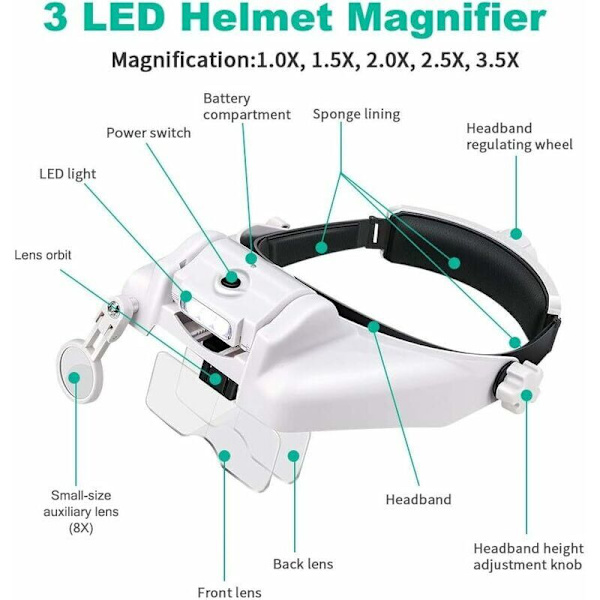 Suurennuslasit otsalle - Valoilla varustetut suurennuslasit 3 LED-valolla - 5 irrotettavaa linssiä 1.0X - 3.5X - 8X lisälinssi - säädettävä pääpanta