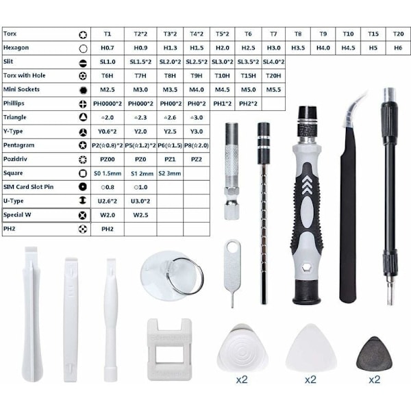 115-i-1 Precisionsskruvmejselset, Bärbar Precisionsskruvmejselset Magnetisk Skruvmejsel Reparationsverktyg för Dator/Laptop/iPhone/Glasögon/Wa