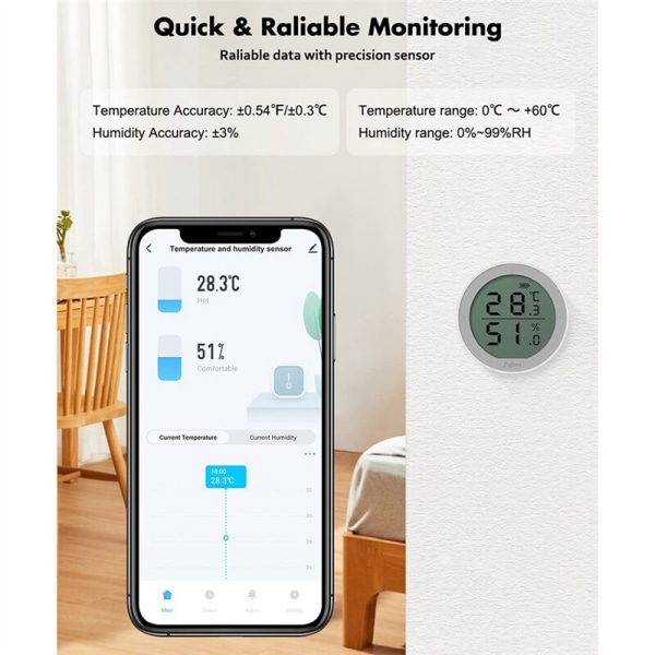 Temperatur- och fuktighetssensor, inomhus termometer med app-avisering för Al-Exa IFTTT
