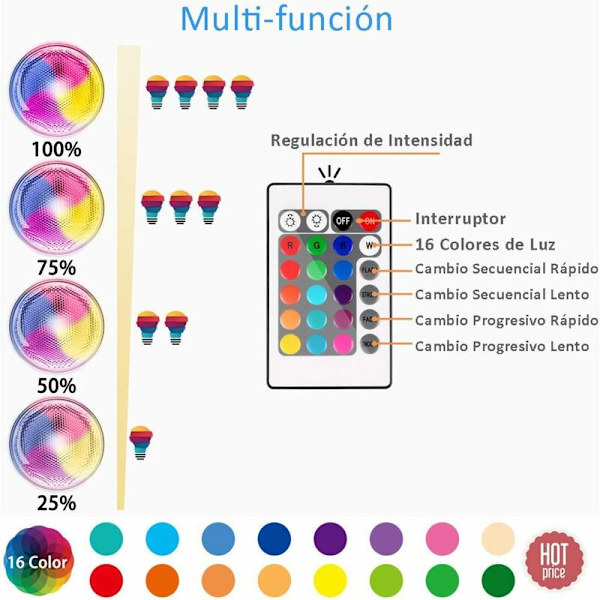 20 W Vattentät RGB E27 Par38 LED-lampa med 24-tangenters IR-fjärrkontroll (RGB och kallvitt) [Energiklass A+]