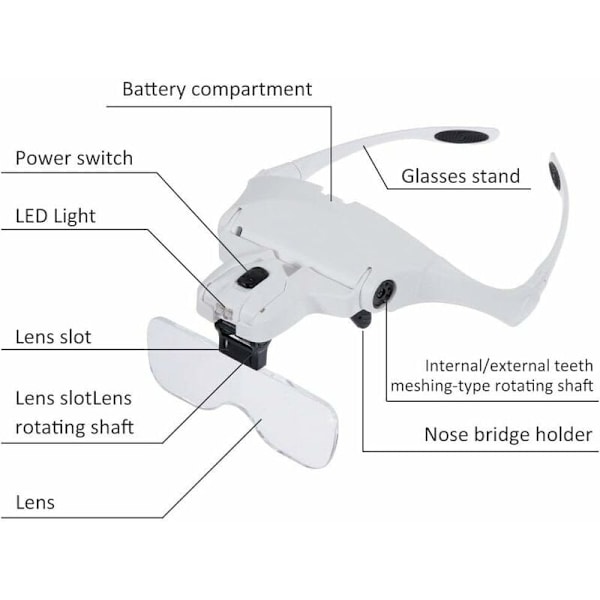 Suurennuslasit 2 LED-valolla, 5 linssiä, Suurennuslasit 1.0X, 1.5X, 2.0X, 2.5X, 3.5X tarkkuustyöhön, kellotaiteilijalle, valaistukseen, kirjontaan, lukemiseen