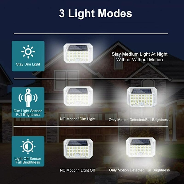 2 stk. Solcellelampe Udendørs LED Belysning med Bevægelsessensor 270° Vinkel IP65 Vandafvisende Trådløs Udendørs Solcelle Spotlight til Have Veranda Balkon